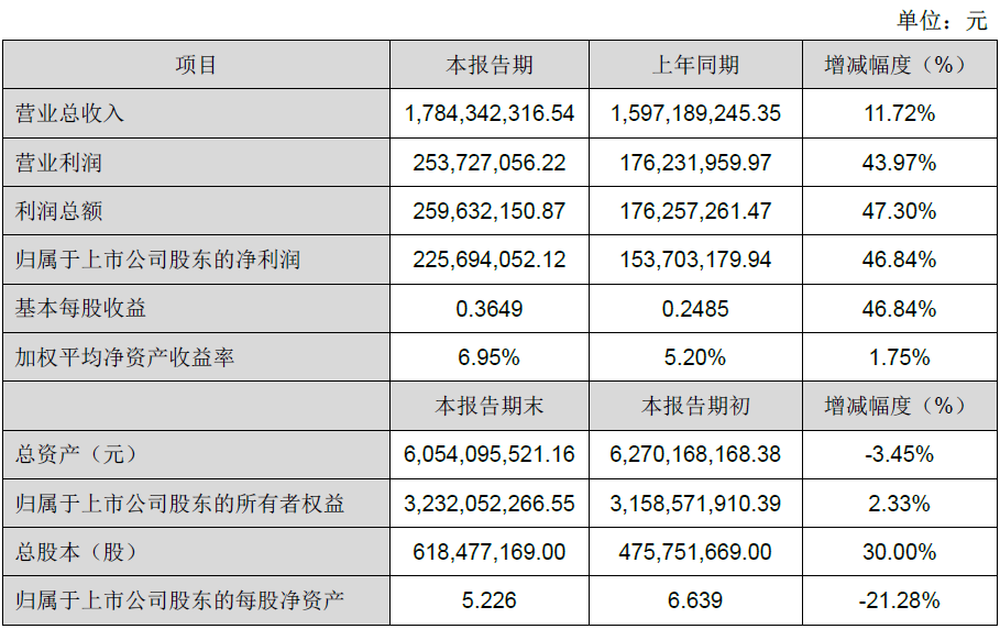 AG平台游戏·(中国)官方网站