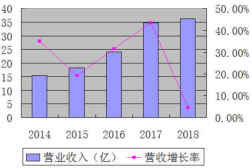 AG平台游戏·(中国)官方网站