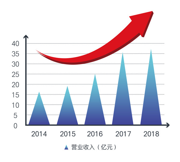 AG平台游戏·(中国)官方网站