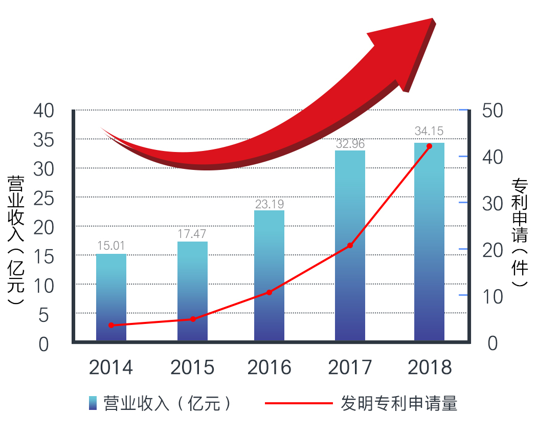 AG平台游戏·(中国)官方网站